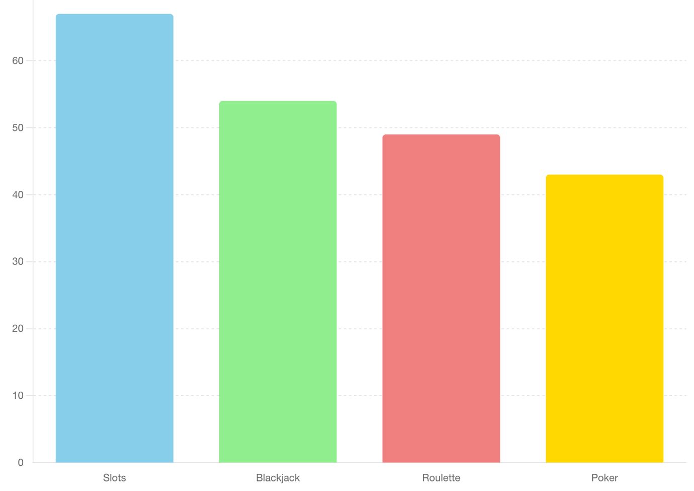 Bienvenue dans un nouveau look de Liste Des Meilleurs Casinos En Ligne